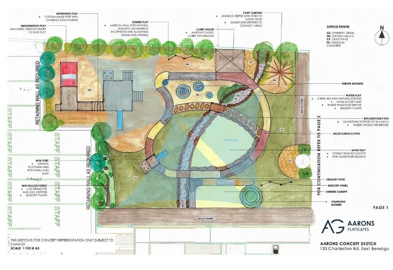 Playground landscaping designs - 3